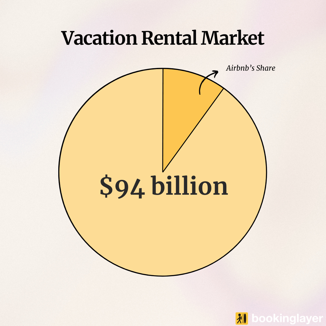 Top 10 Airbnb Competitors & Alternatives (2023)